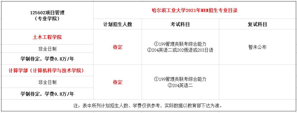 哈尔滨工业大学2021年MEM项目管理硕士招生简章