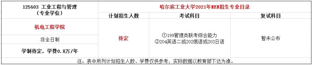 哈尔滨工业大学2021年MEM工业工程与管理硕士招生简章