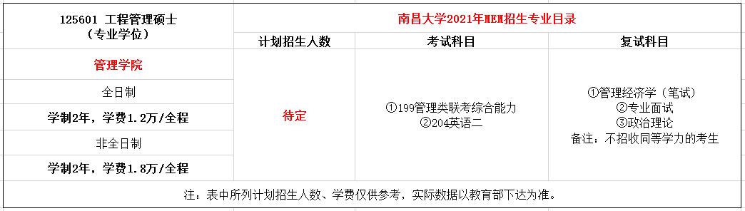 南昌大学2021年MEM（125601、125603）招生简章