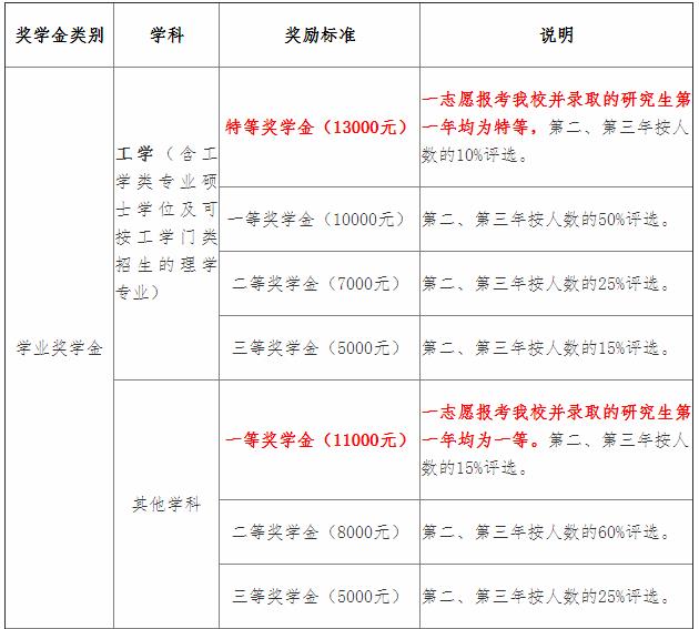 江西理工大学2021年MEM（125603、125604）招生简章