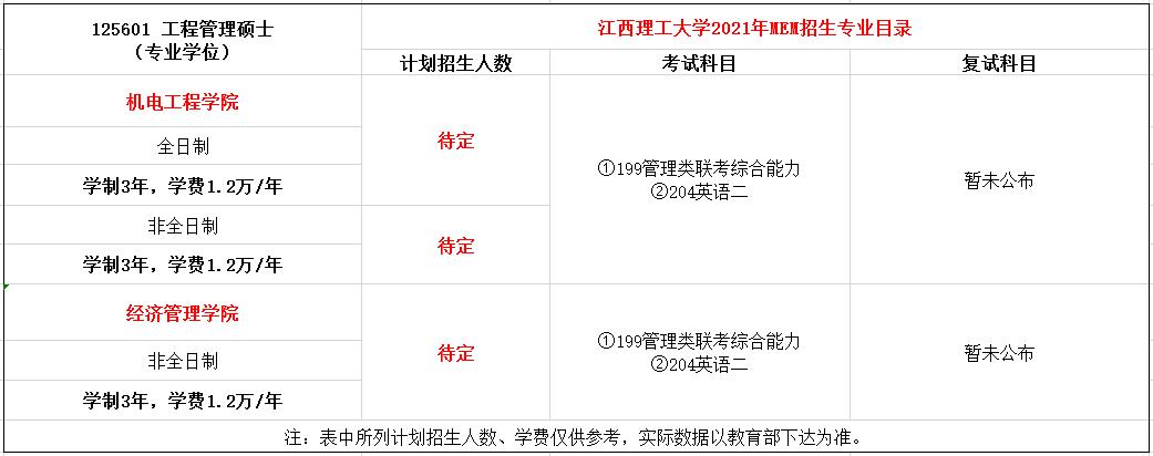 江西理工大学2021年MEM（125601、125602）招生简章