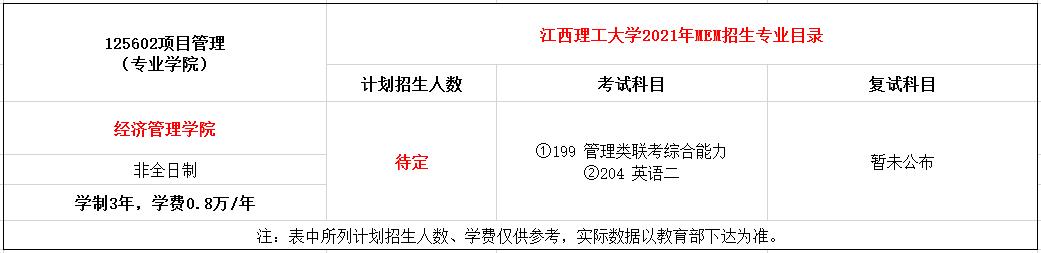 江西理工大学2021年MEM（125601、125602）招生简章