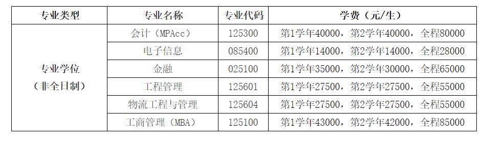 杭州电子科技大学2021年MEM（125603、125604）招生简章