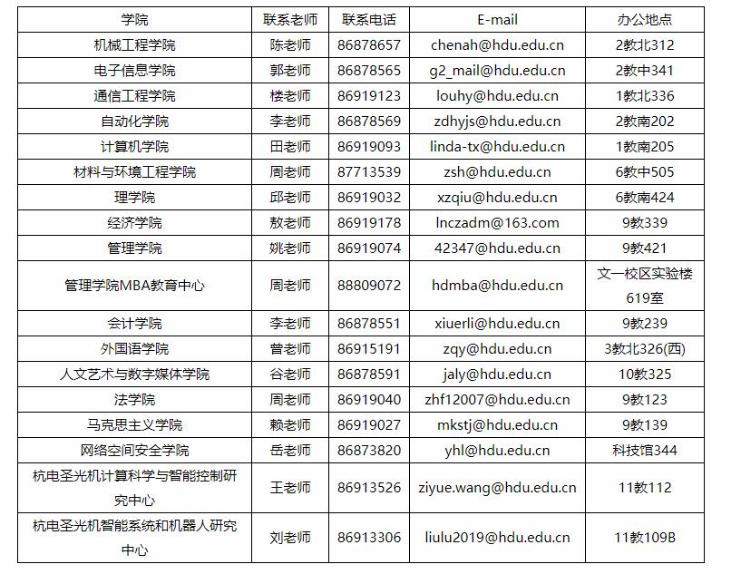 杭州电子科技大学2021年MEM工程管理硕士招生简章