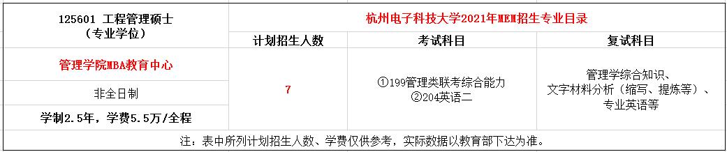 杭州电子科技大学2021年MEM工程管理硕士招生简章