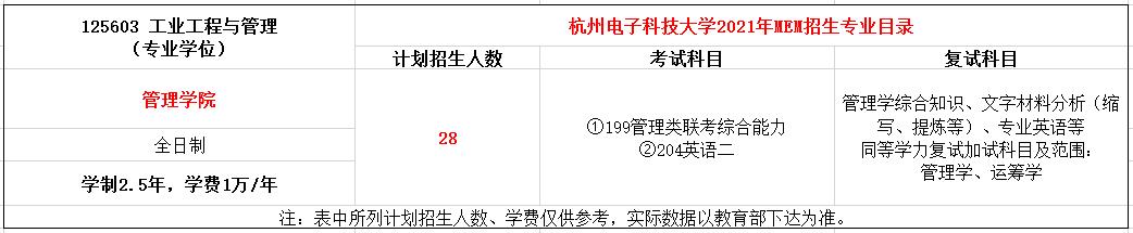 杭州电子科技大学2021年MEM（125603、125604）招生简章