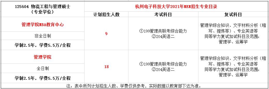 杭州电子科技大学2021年MEM（125603、125604）招生简章