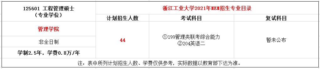 浙江工业大学2021年MEM工程管理硕士招生简章