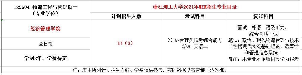 浙江理工大学2021年MEM物流工程与管理硕士招生简章