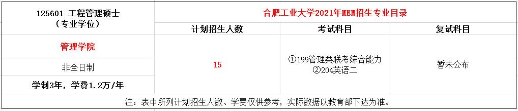 合肥工业大学2021年MEM（125601、125602）招生简章