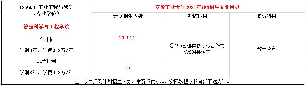 安徽工业大学2021年MEM（125603、125604）招生简章