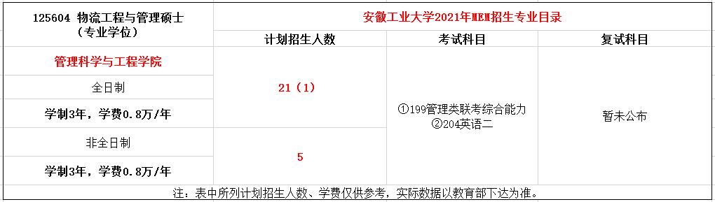 安徽工业大学2021年MEM（125603、125604）招生简章