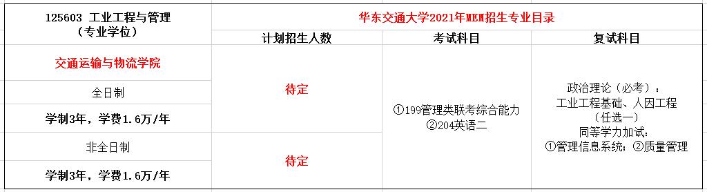 华东交通大学2021年MEM（125603、125604）招生简章