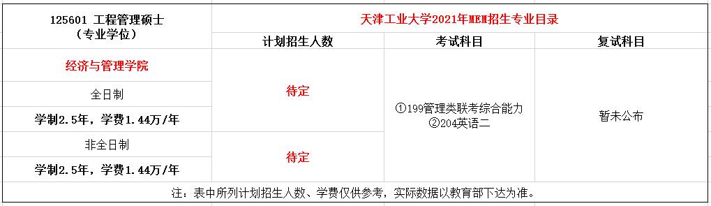 天津工业大学2021年MEM（125601、125603）招生简章