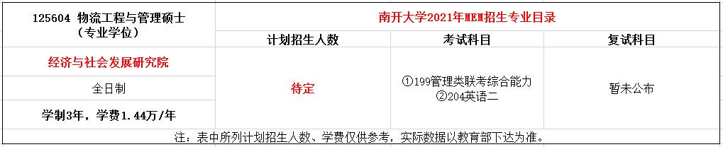 南开大学2021年MEM物流工程与管理硕士招生简章