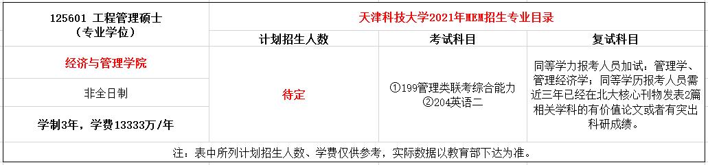 天津科技大学2021年MEM（125601、125603）招生简章