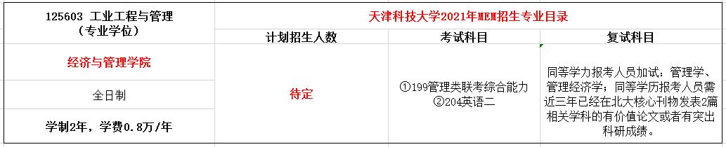 天津科技大学2021年MEM（125601、125603）招生简章