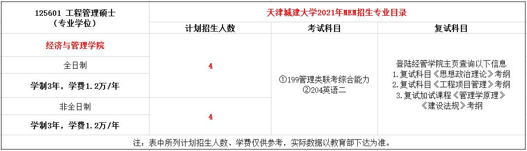 天津城建大学2021年MEM工程管理硕士招生简章