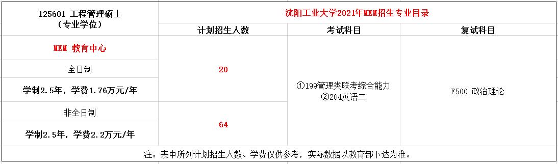 沈阳工业大学2021年MEM招生简章