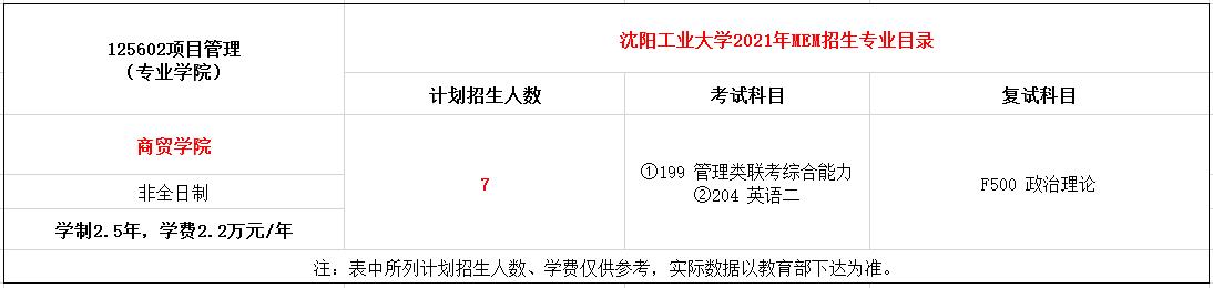 沈阳工业大学2021年MEM招生简章