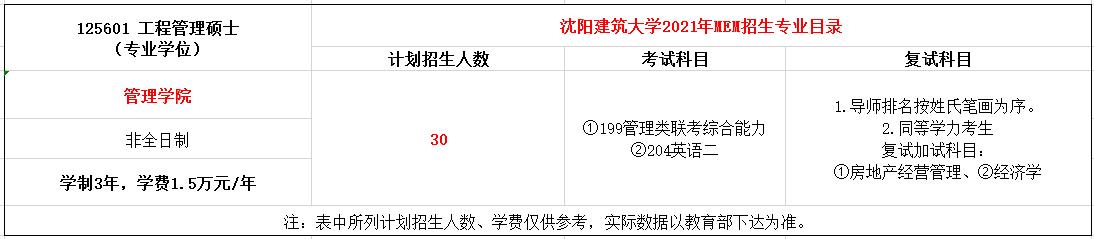 沈阳建筑大学2021年MEM工程管理硕士招生简章