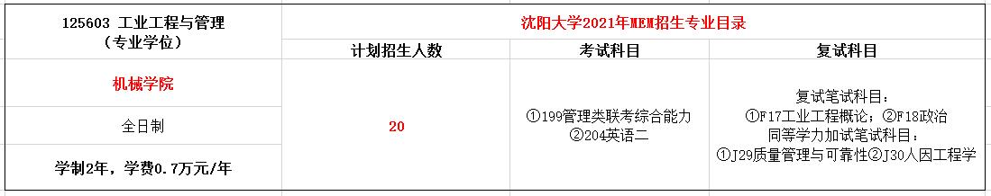 沈阳大学2021年MEM（125603、125604）招生简章