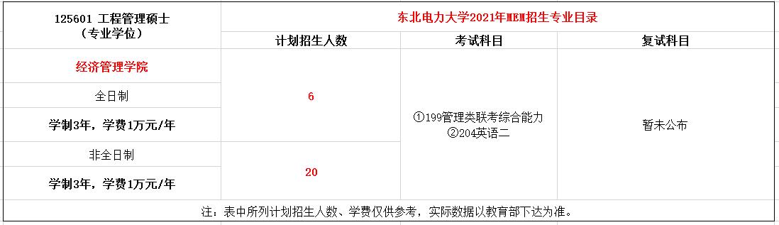 东北电力大学2021年MEM工程管理硕士招生简章