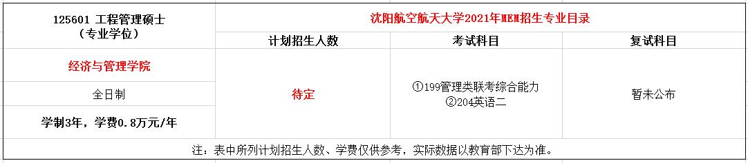 沈阳航空航天大学2021年MEM工程管理硕士招生简章