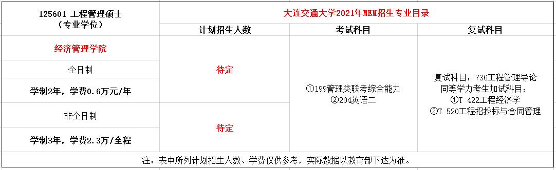 大连交通大学2021年MEM工程管理硕士招生简章