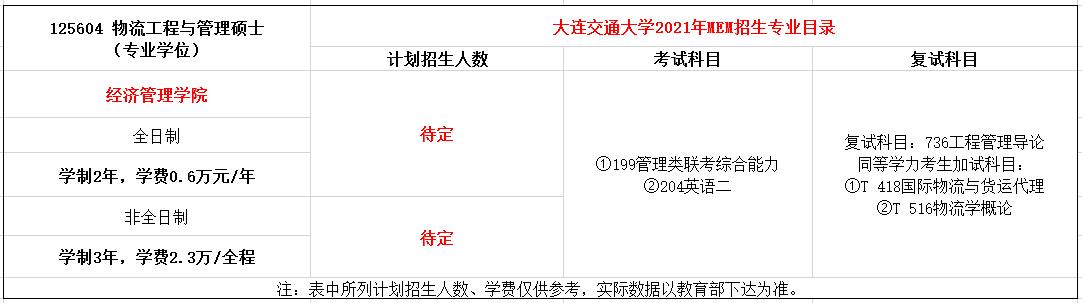 大连交通大学2021年MEM物流工程与管理硕士招生简章