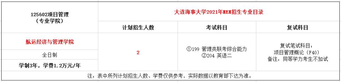 大连海事大学2021年MEM招生简章