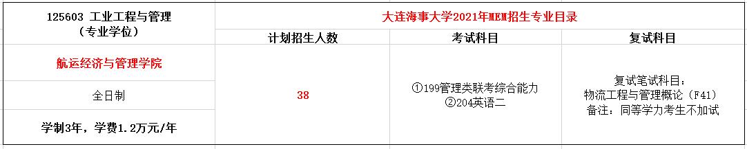 大连海事大学2021年MEM招生简章