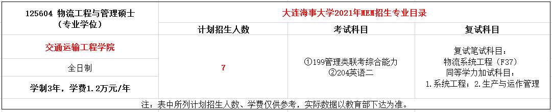 大连海事大学2021年MEM招生简章