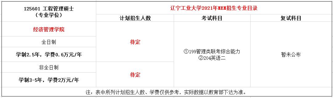 辽宁工业大学2021年MEM工程管理硕士招生简章