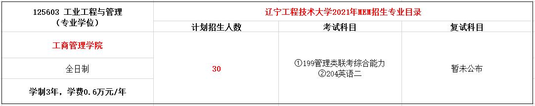 辽宁工程技术大学2021年MEM（125603、125604）招生简章