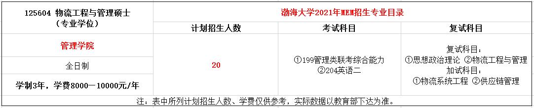 渤海大学2021年MEM物流工程与管理硕士招生简章