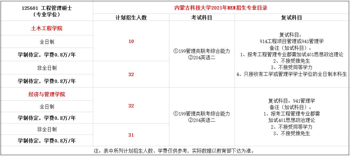 内蒙古科技大学2021年MEM工程管理硕士招生简章