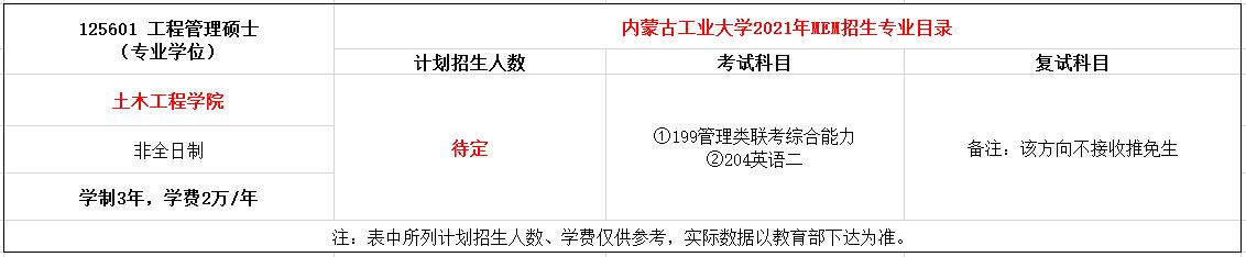 内蒙古工业大学2021年MEM（125601、125604）招生简章