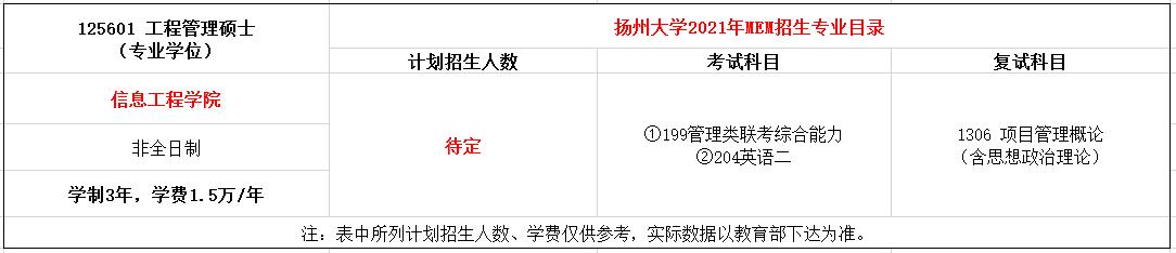 扬州大学2021年MEM工程管理硕士招生简章