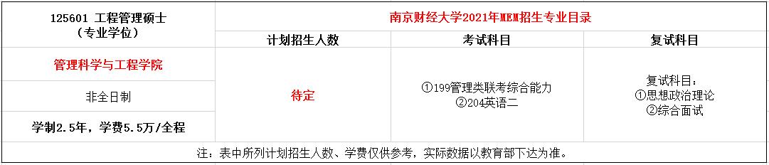 南京财经大学2021年MEM工程管理硕士招生简章