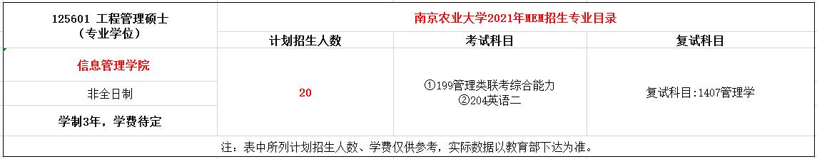 南京农业大学2021年MEM工程管理硕士招生简章