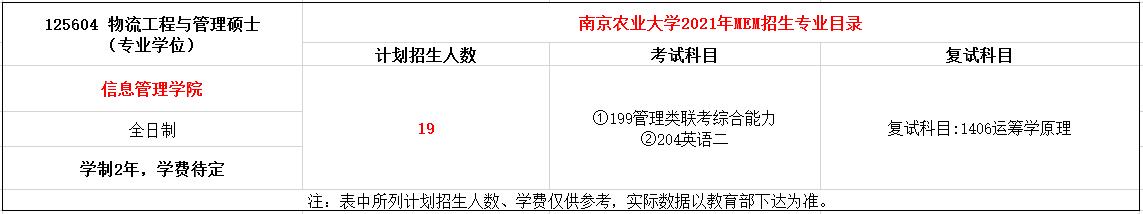 南京农业大学2021年MEM物流工程与管理硕士招生简章