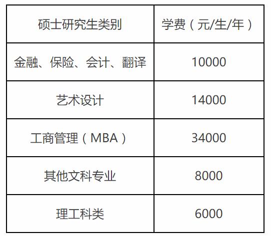 北京工商大学2021年MEM物流工程与管理硕士招生简章