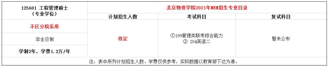 北京物资学院2021年MEM工程管理硕士招生简章