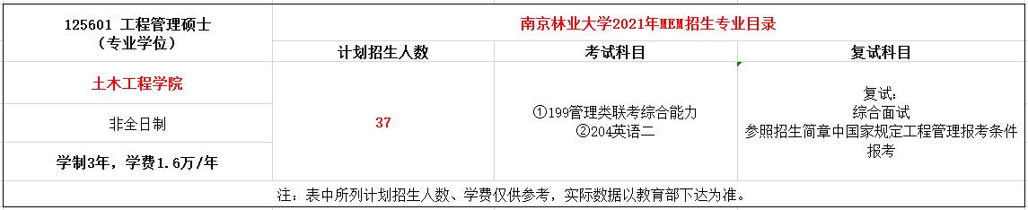 南京林业大学2021年MEM工程管理硕士招生简章