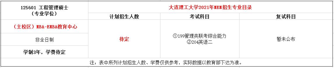 大连理工大学2021年MEM工程管理硕士招生简章