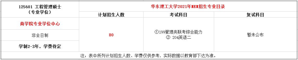 华东理工大学2021年MEM（125601、125602）招生简章