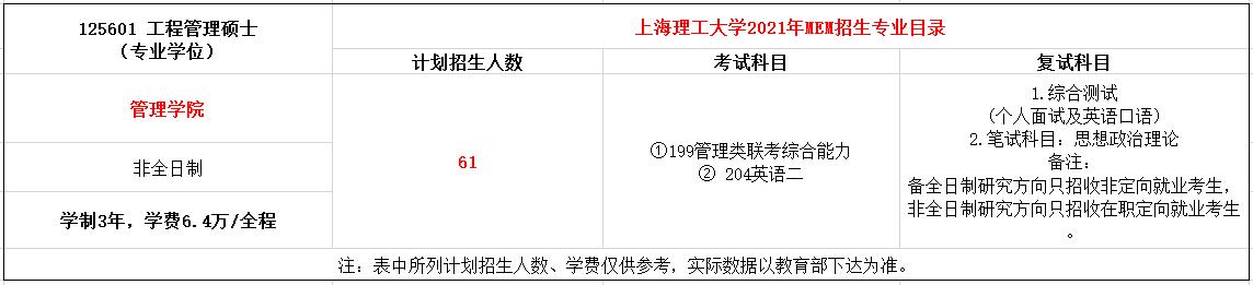 上海理工大学2021年MEM工程管理硕士招生简章