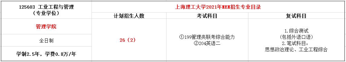 上海理工大学2021年MEM（125603、125604）招生简章