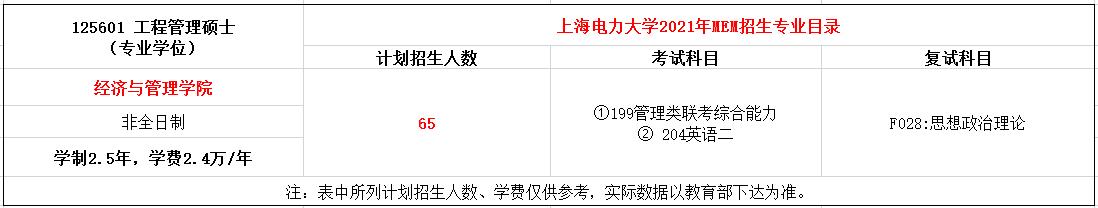 上海电力大学2021年MEM工程管理硕士招生简章